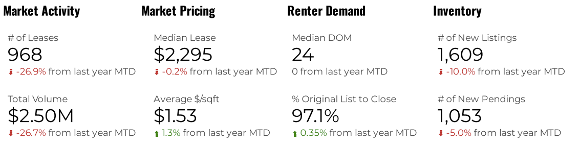 July%20Market%20Overview